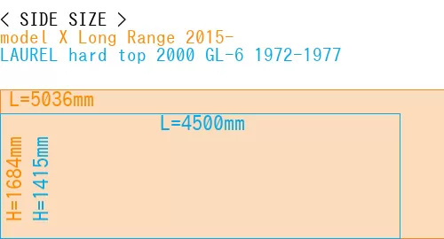 #model X Long Range 2015- + LAUREL hard top 2000 GL-6 1972-1977
